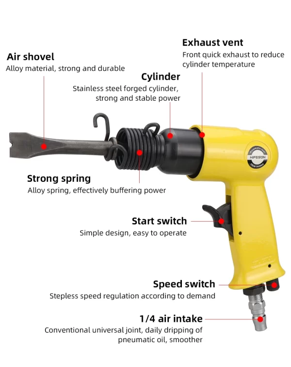 HIFENSON 120mm Air Hammer Pneumatic Tools with 4 Chisels set - Image 13