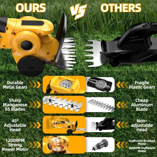 2 in 1 Cordless Electric Handheld Hedge Trimmer Hedge Trimmer for Dewalt 20V Battery - Image 2
