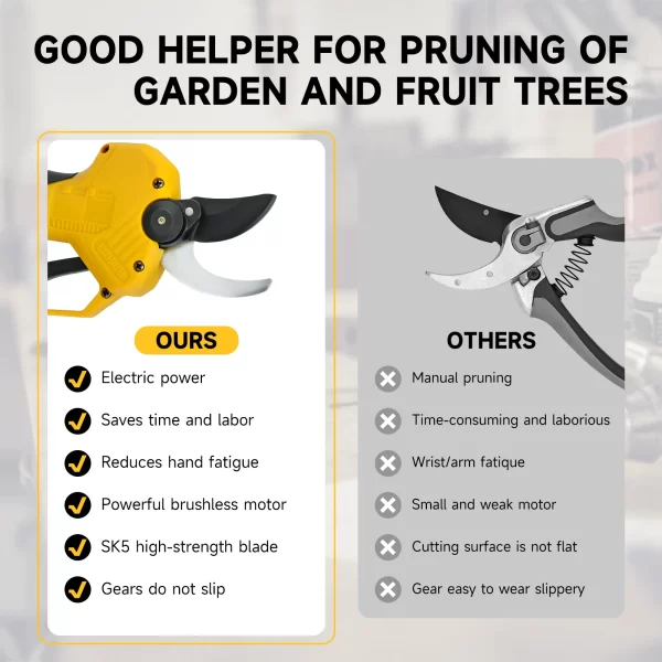 25mm 480W Cordless Pruning Shears 2 Gears for Dewalt Battery (No Battery) - Image 8