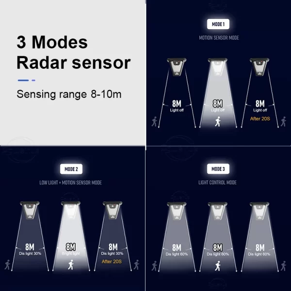 5000K Solar Pathway Garden Decor Lights Outdoor With Motion Sensor IP65 Waterproof - Image 5