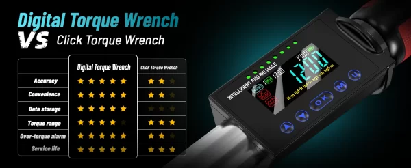 Seesii Electric Torque Wrench 340N.m Digital Electric Wrench 1/2" Drive 12.5-250.8ft-lbs - Image 13