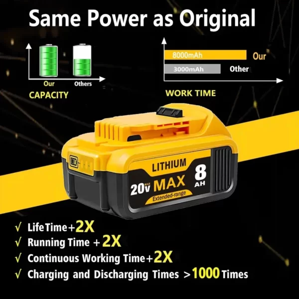 8.0Ah 20V Lithium-Ion Replacement Batteries for Dewalt Cordless Tools - Image 5