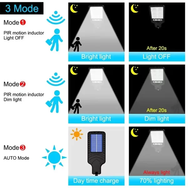 Solar Outdoor LED Wall Light, Waterproof 3modes Induction - Image 6
