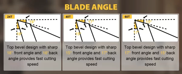 TOLESA 24&40&60 Teeth Saw Blades 3pcs 7 1/4 Saw Blade with 5/8" Arbor - Image 10