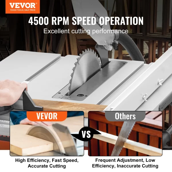 VEVOR Table Saw for Jobsite 10inch 15-Amp 25-in Max Rip Capacity 40T Blade Portable Compact for DIY Woodworking Furniture Making - Image 2