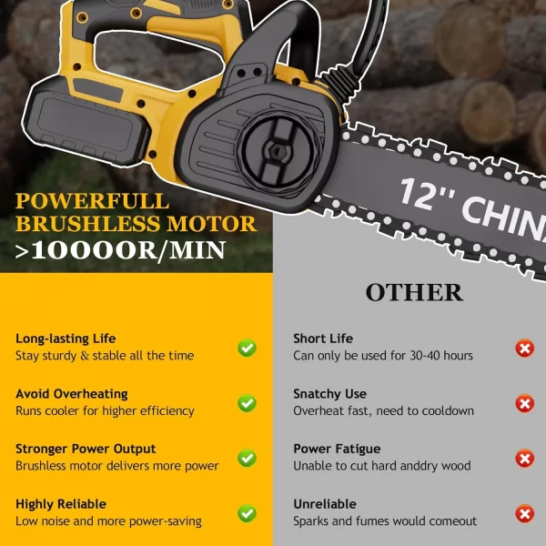 12" Cordless Chainsaw Handheld Garden Electric Chain Saw DeWalt 20v - Image 5
