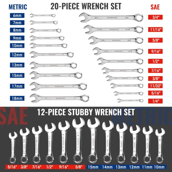 WORKPRO 32-Piece SAE & Metric Combination Wrenches Set - Image 3