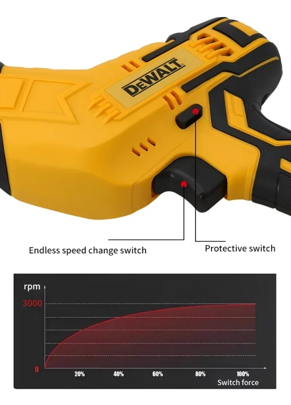 Dewalt 2800RPM Cordless Reciprocating Saw 20V - Image 16