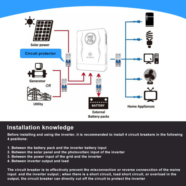 Sumry 3600W Hybrid Solar Inverter 24V 110V Pure Sine Wave on/Off Grid Inverter - Image 13