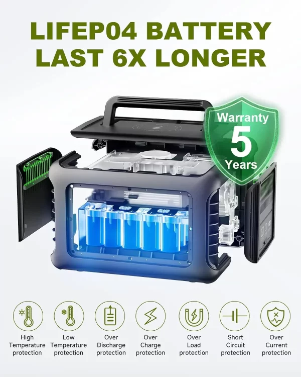 ALLPOWERS R600 Solar Generator with SolarPanel (Optional), 600W 299Wh LiFePO4 Portable Power Station - Image 2
