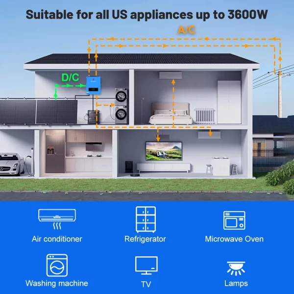 Sumry 3600W Hybrid Solar Inverter 24V 110V Pure Sine Wave on/Off Grid Inverter - Image 5