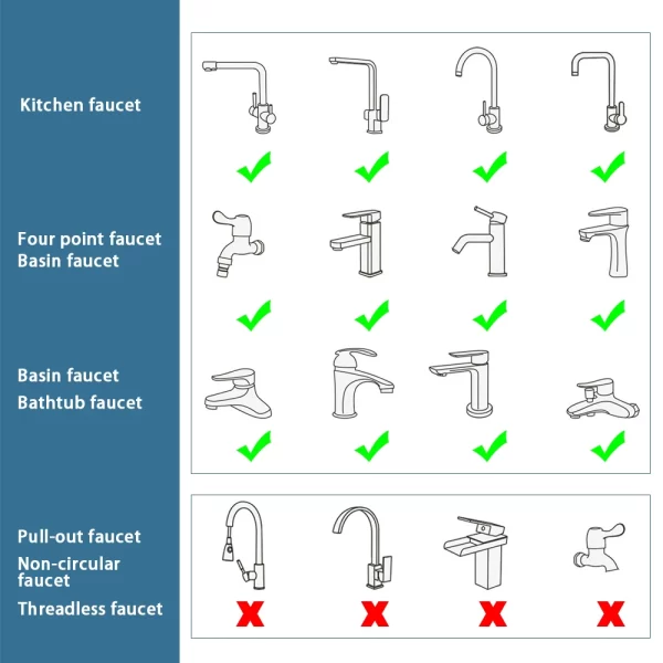 1080° Universal Rotation Faucet Extender Kitchen Robot Arm Extension - Image 3