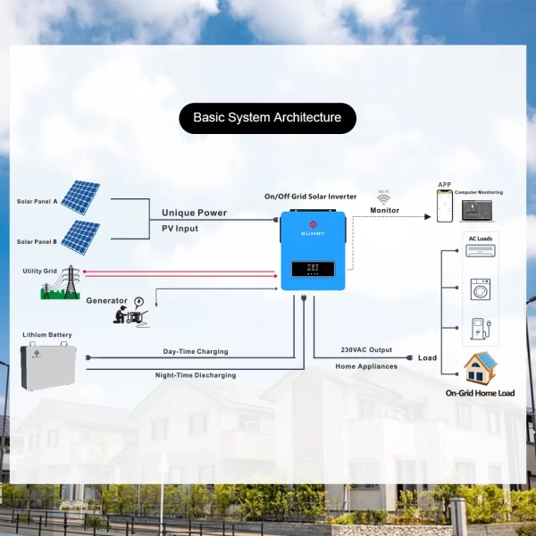 Sumry 3600W Hybrid Solar Inverter 24V 110V Pure Sine Wave on/Off Grid Inverter - Image 14