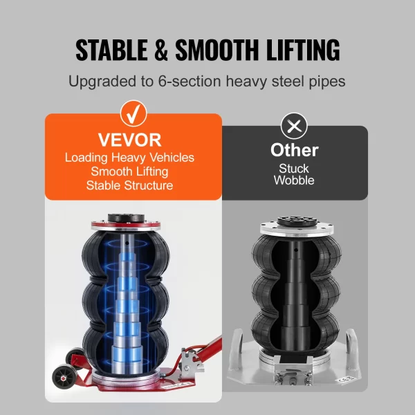 VEVOR Pneumatic Jack 3 Ton/5 Ton Triple Bag Air Jack Quick Lift Heavy Duty Car Repair Jacks - Image 4