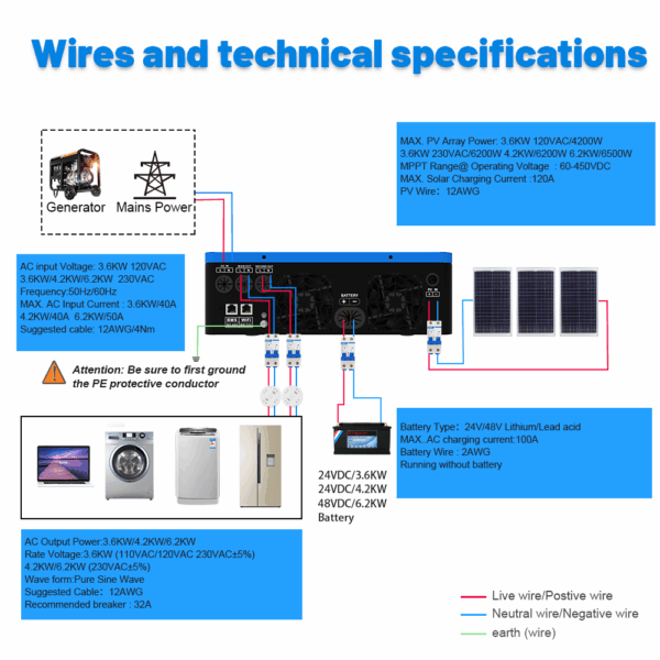 Sumry 3600W Hybrid Solar Inverter 24V 110V Pure Sine Wave on/Off Grid Inverter - Image 12