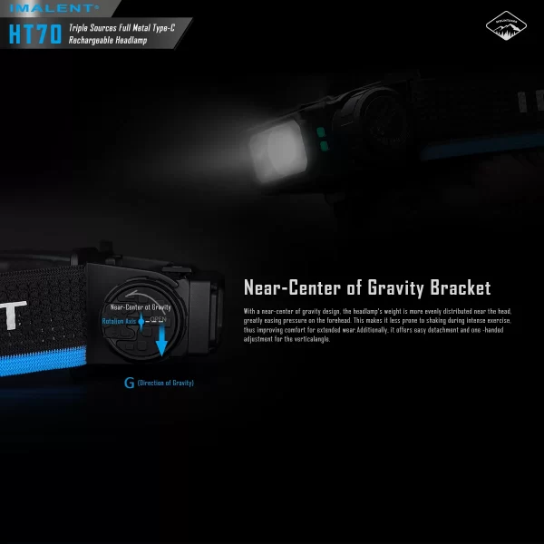 IMALENT HT70 LED Headlamp 3500LM 349M 5000mAh Battery Type-C Rechargeable - Image 8