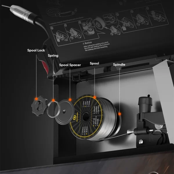 HZXVOGEN 145A Non-Gas Semi-automatic Welding Machine W/ Flux Core Wire MIG Welder Tool - Image 5