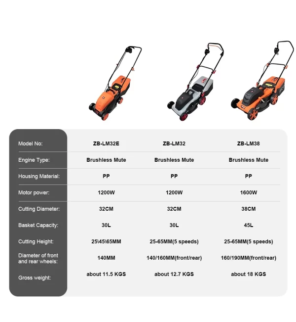 1200W/1600W Hand Push Weeder High Power Electric Lawn Mower - Image 25