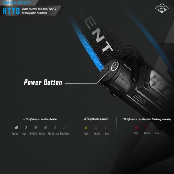 IMALENT HT70 LED Headlamp 3500LM 349M 5000mAh Battery Type-C Rechargeable - Image 12