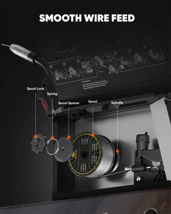 HZXVOGEN 145A Non-Gas Semi-automatic Welding Machine W/ Flux Core Wire MIG Welder Tool - Image 18