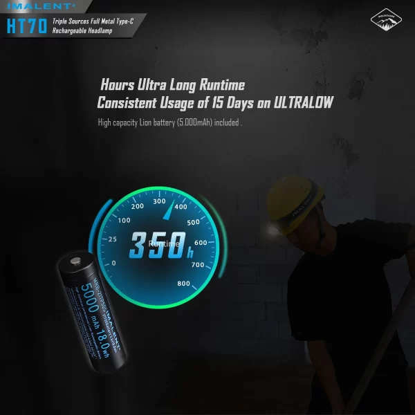 IMALENT HT70 LED Headlamp 3500LM 349M 5000mAh Battery Type-C Rechargeable - Image 7