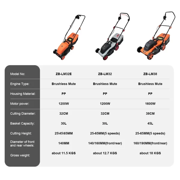 1200W/1600W Hand Push Weeder High Power Electric Lawn Mower - Image 2