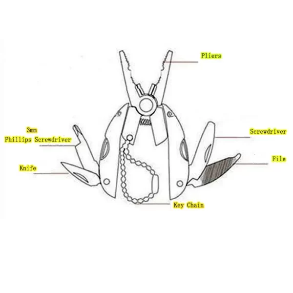 EDC Tools Travel Kits Portable Multifunction Folding Plier Stainless Steel Foldaway Knife - Image 14