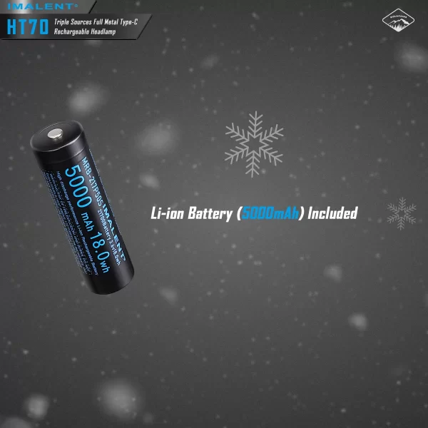 IMALENT HT70 LED Headlamp 3500LM 349M 5000mAh Battery Type-C Rechargeable - Image 19