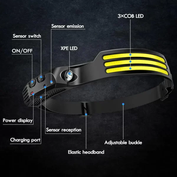 COB LED Headlamp Induction Head Lamp Built-in Battery USB Rechargeable - Image 6