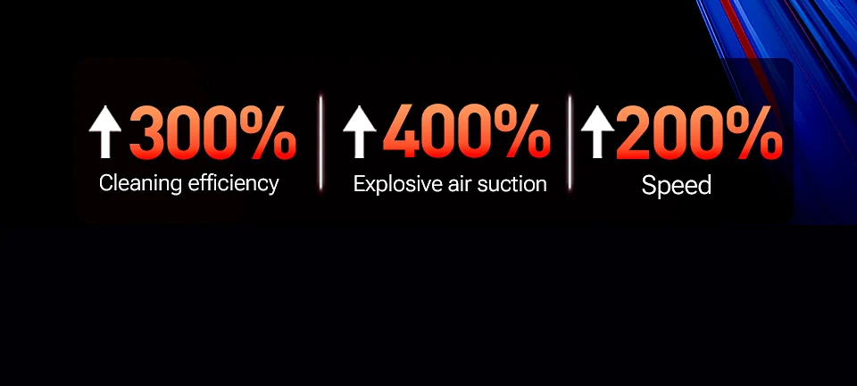 SZUK New Mini Car Vacuum Cleaner 985000Pa Wireless Vacuum Cleaner Powerful Suction - Image 19