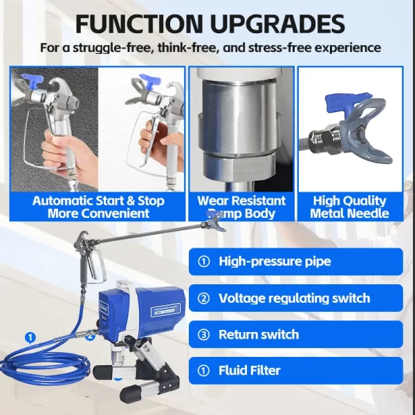 2025 High Pressure Sprayer 1200W High Pressure Paint Sprayer 2.2L/min Airless - Image 4