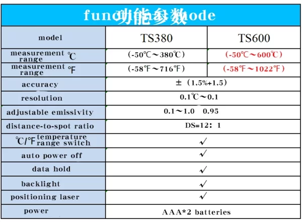 TS380 Infrared Non-Contact HYTAIS Thermometer Handheld Industrial High-Precision Electronic Temperature Gauge TS600 - Image 15