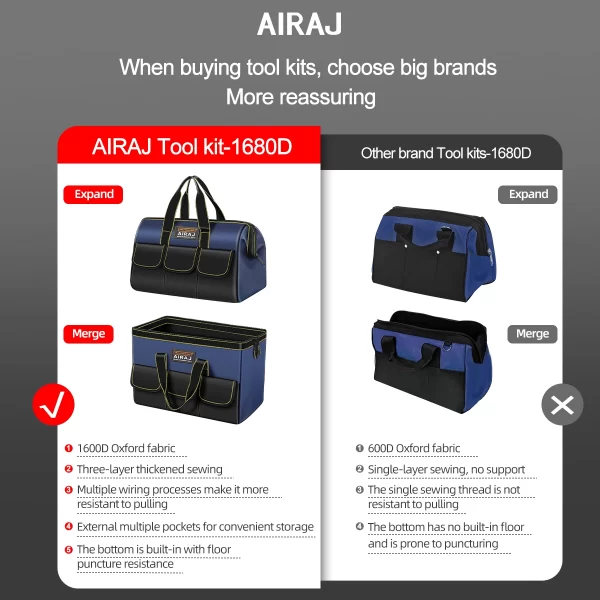 AIRAJ Multifunctional Tool Bags 1680D Oxford Cloth Electrician Bags Waterproof - Image 2
