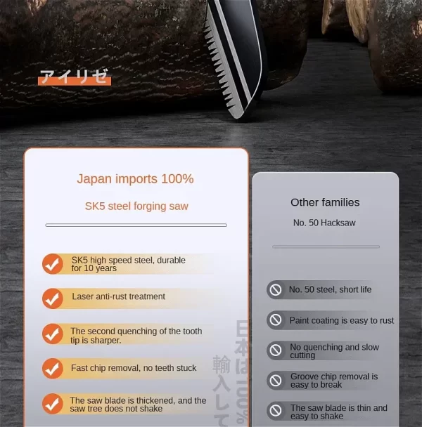AIRAJ Hand Saw , Japanese Style Saw, Tree Sawing Tool , Garden Logging Tool - Image 11
