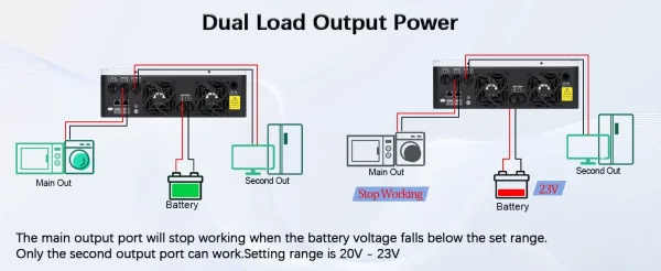 Y&H 3600W Hybrid Solar Inverter DC24V to AC110V/120V On/Off-Grid Inverter - Image 13