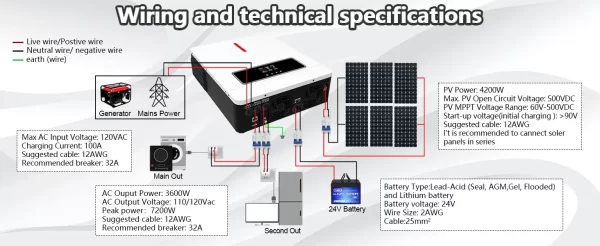 Y&H 3600W Hybrid Solar Inverter DC24V to AC110V/120V On/Off-Grid Inverter - Image 19