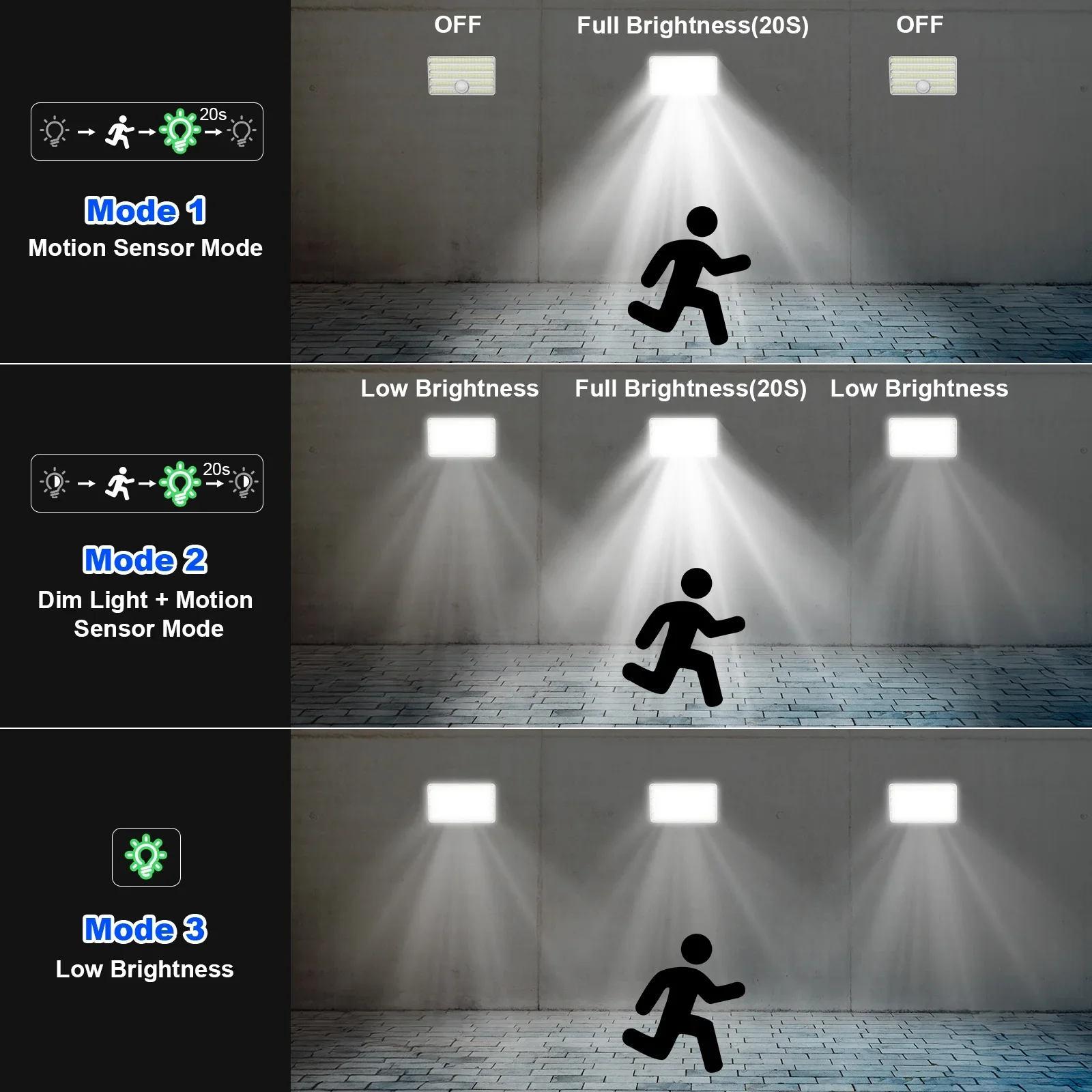 IP65 Waterproof Solar Outdoor Light - LED Motion Sensor Light - Security Floodlight - Image 6
