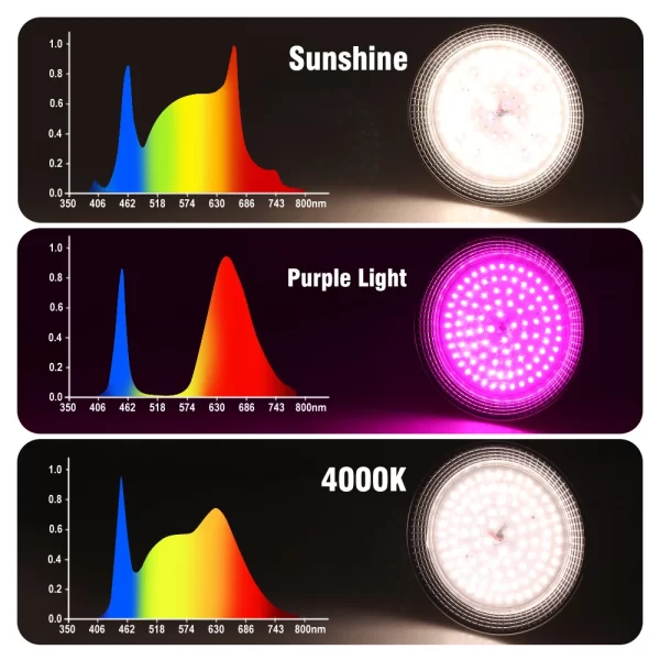 E27 18W Full Spectrum LED Grow Light Sunlike Phytolamp Bulb for Plants Flower Greenhouse Tent Hydroponic - Image 2