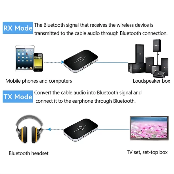 B6 2 IN 1 Bluetooth 5.3 Audio Transmitter Receiver 3.5mm AUX Jack RCA USB Dongle Music Wireless Adapter For Car PC TV Headphone - Image 10
