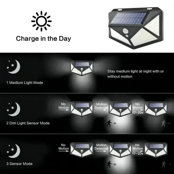 Multifunctional Solar Lamp Outdoor Garden Decoration Solar LED Light Waterproof with Motion Sensor - Image 5