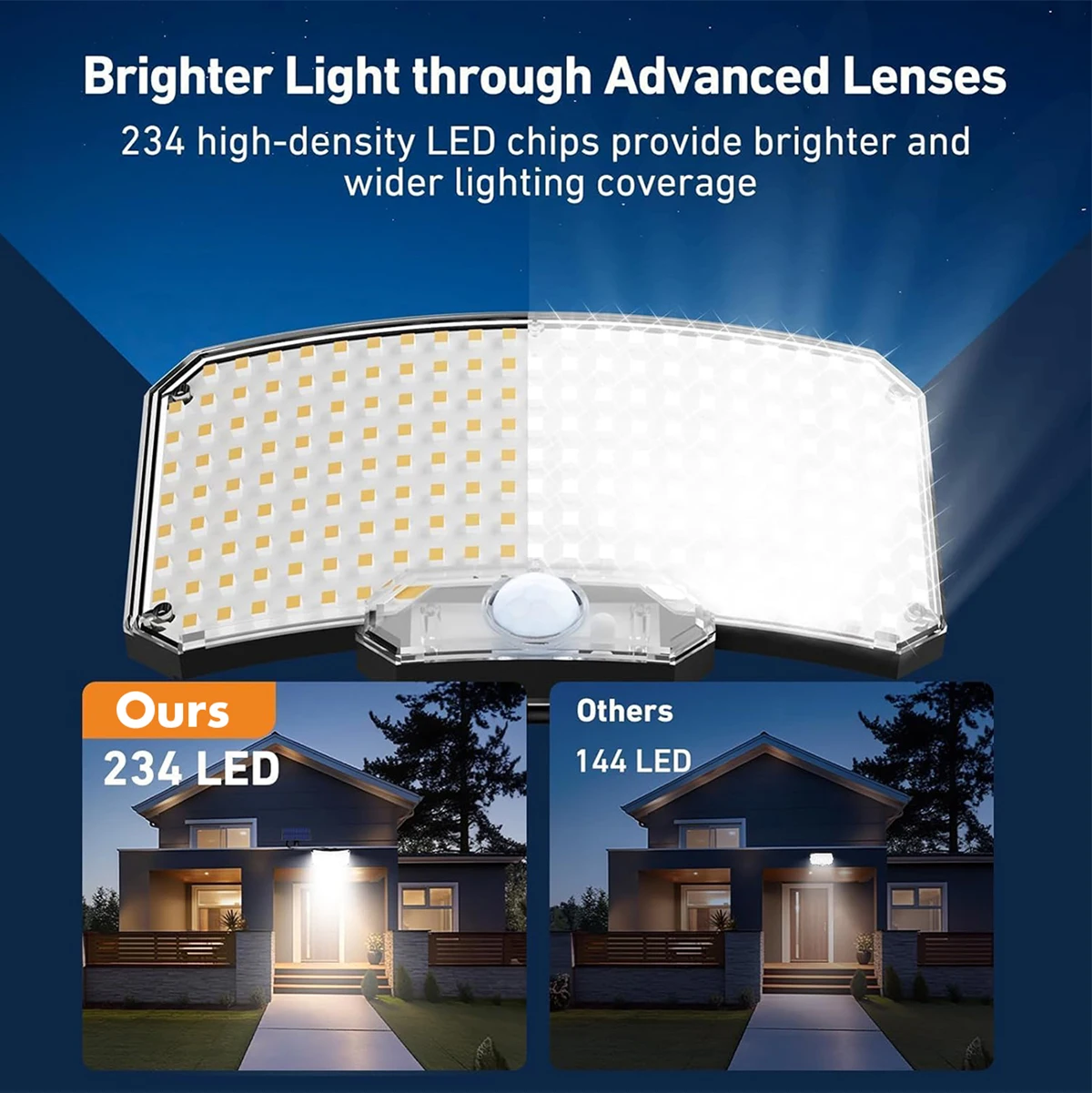 Solar Lights Outdoor 234LED 3 Modes Motion Sensor Flood Lights with Remote - Image 13