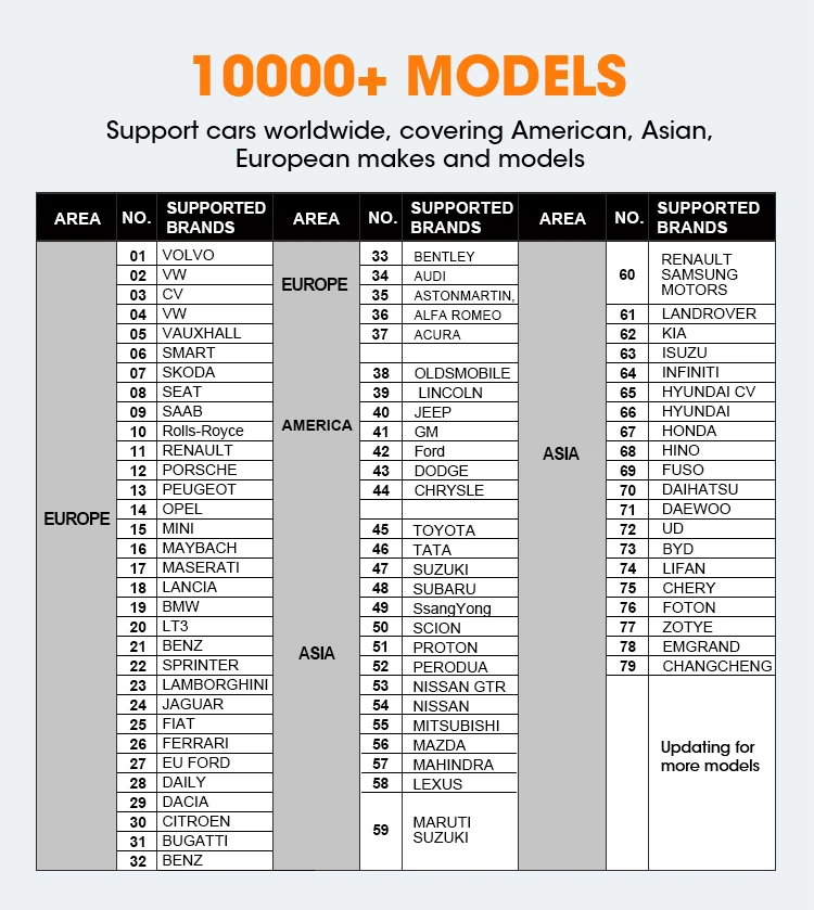 OTOFIX D1 Lite Bluetooth Scanner Bidirectional Diagnostic Tool 2 Year Free Update All System Diagnostic Scanner AutoAuth FCA SGW - Image 15