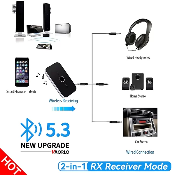 B6 2 IN 1 Bluetooth 5.3 Audio Transmitter Receiver 3.5mm AUX Jack RCA USB Dongle Music Wireless Adapter For Car PC TV Headphone - Image 3