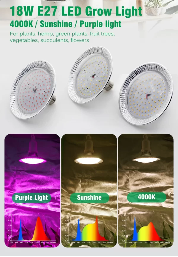 E27 18W Full Spectrum LED Grow Light Sunlike Phytolamp Bulb for Plants Flower Greenhouse Tent Hydroponic - Image 16