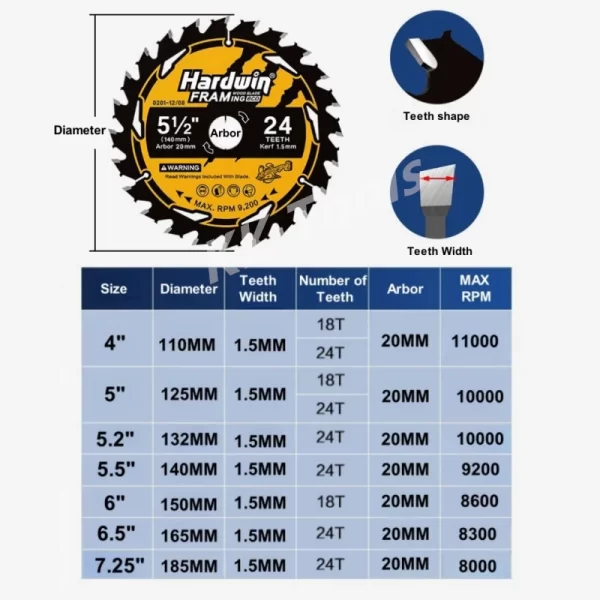 Carbide Circular Saw Blade Wheel Discs Wood Cutting Disc 110/125/132/140/150/165/185mm Woodworking Saw Blade with 18/24 Teeth - Image 5
