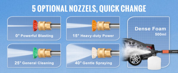 SucceBuy Electric Pressure Washer Power Washer Quick Connect Nozzles Foam Cannon Retractable Handle for Portable to Clean Patios - Image 15