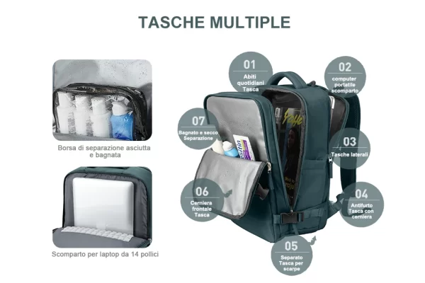 Easyjet Cabin Bag 45x36x20 Backpack, 40x20x25 Ryanair Carry-Ons, Women/Men Aeroplane Travel Backpack - Image 14