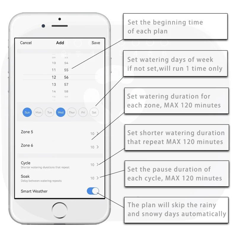 6 Zone WIFI Connect Tuya Smart Home Watering Timer and Garden Irrigation Controller Water solenoid Valve Irrigation Timer System - Image 3