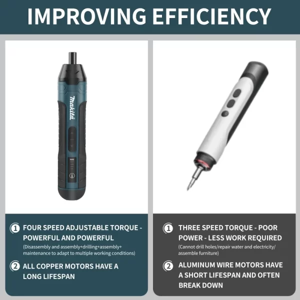 Makita Cordless Electric Screwdriver 1300mah Rechargeable Adjustment Power Drill Multi-function Disassembly Torque Repair Tools - Image 4