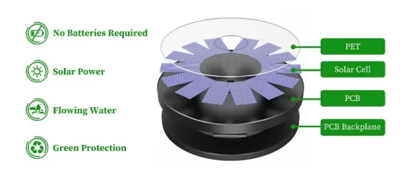 1W/1.5W/2.5W Outdoor Solar Fountain Suitable for Garden Pond Solar Fountain Pump Kit with 6 Nozzles - Image 17